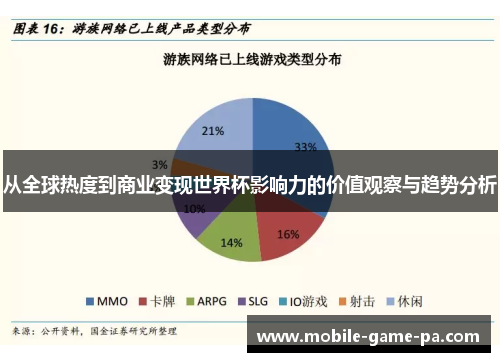 从全球热度到商业变现世界杯影响力的价值观察与趋势分析