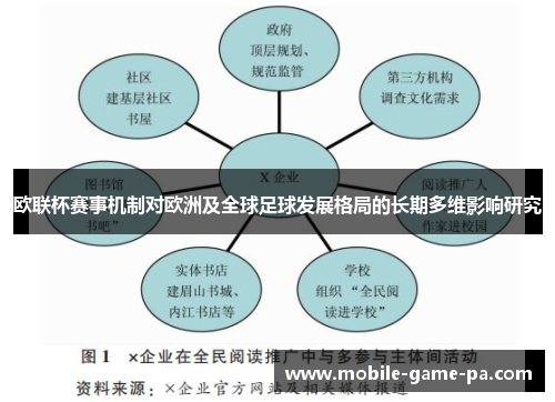 欧联杯赛事机制对欧洲及全球足球发展格局的长期多维影响研究